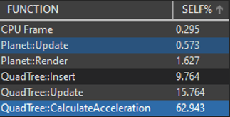 Percentage of processing time used by various functions for TP at threshold 0.7