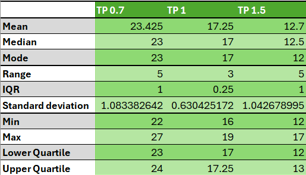 Table 4