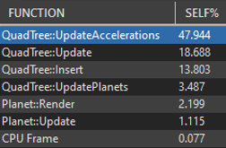 Percentage of processing time used by various functions for 20-thread at threshold 0.7