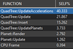 Percentage of processing time used by various functions for 20-thread at threshold 1.5