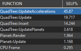Percentage of processing time used by various functions for 20-thread at threshold 1