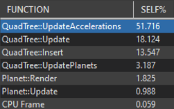 Percentage of processing time used by various functions for 4-thread at threshold 0.7