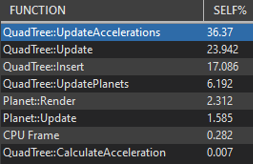 Percentage of processing time used by various functions for 4-thread at threshold 1.5