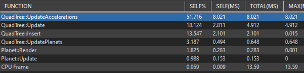 TP breakdown for 0.7 threshold with threaded children