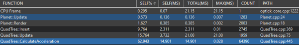 TP breakdown for 0.7 threshold