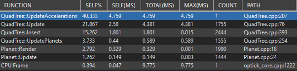 TP breakdown for 1.5 threshold with threaded children and grandchildren