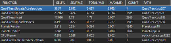 TP breakdown for 1.5 threshold with threaded children