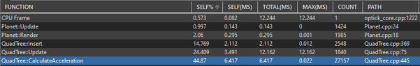 TP breakdown for 1.5 threshold