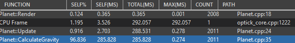 Control breakdown