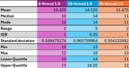 Table 13