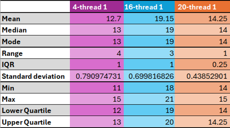 Table 10